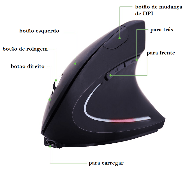 mouse ergonomico kalunga