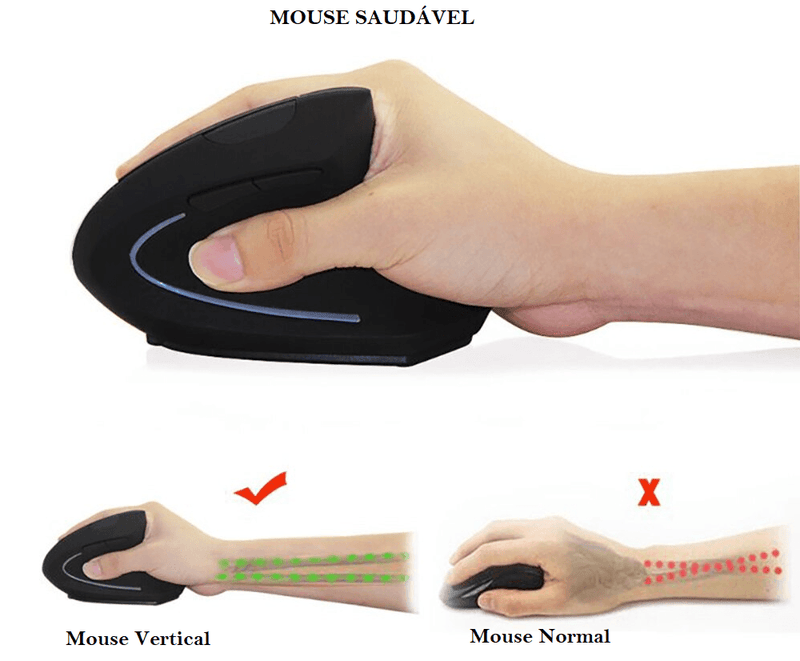 mouse ergonomico tendinite